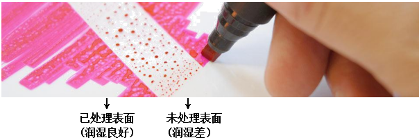 達(dá)因筆實驗效果