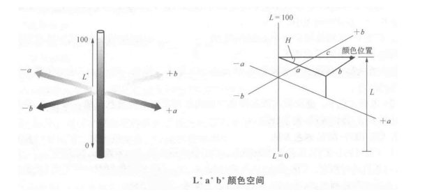 色差儀上的lab測(cè)的是什么？
